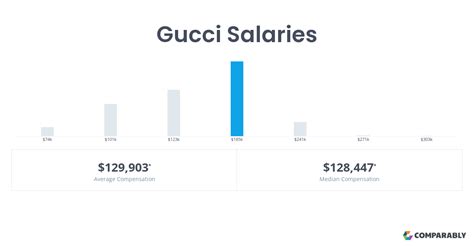 gucci salaries|gucci account executive salary.